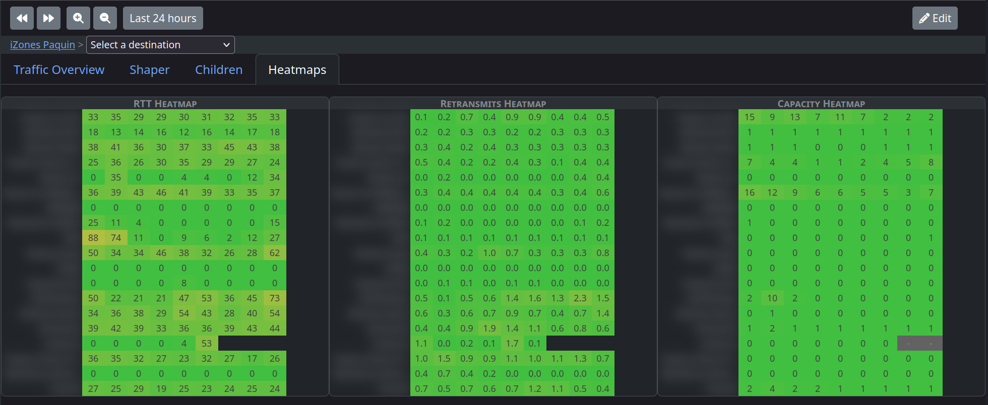 Insight shaper heatmap