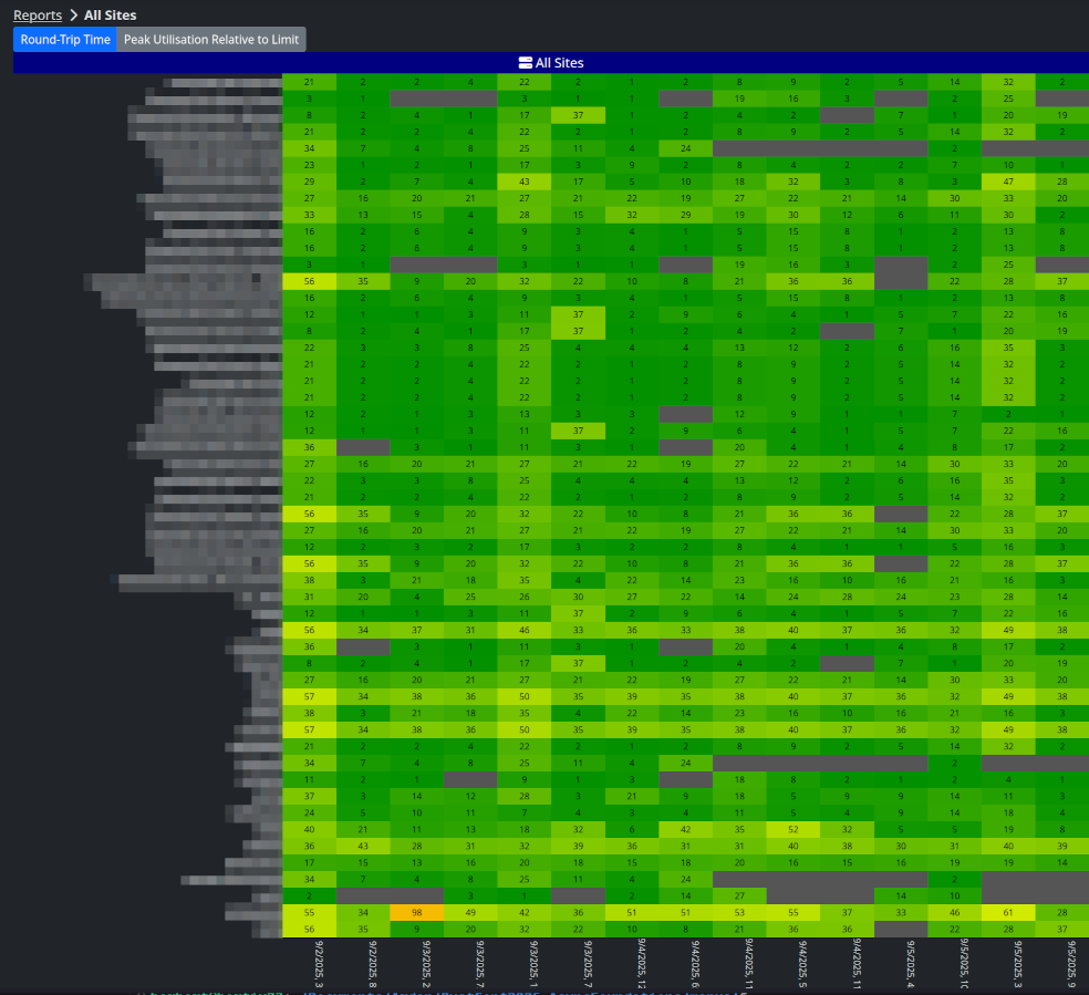 Example heatmap from LibreQoS LTS